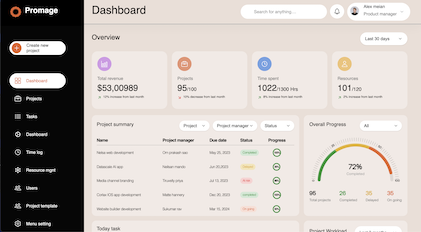 Dashboard website screen-shot